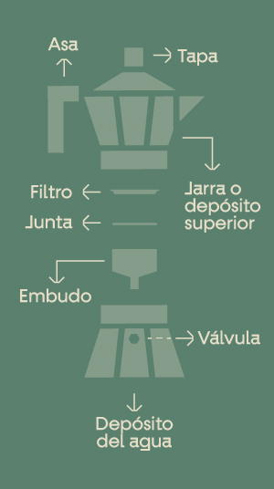criollo_seo_cafetera