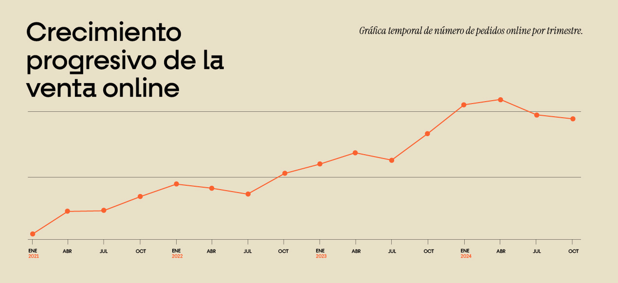criollo_seo_crecimiento-progresivo